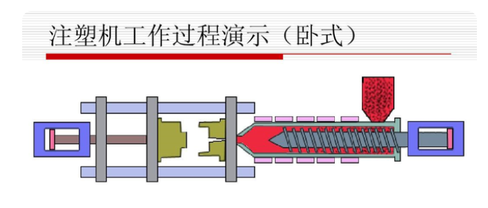 What are the main factors affecting precision injection molding products?